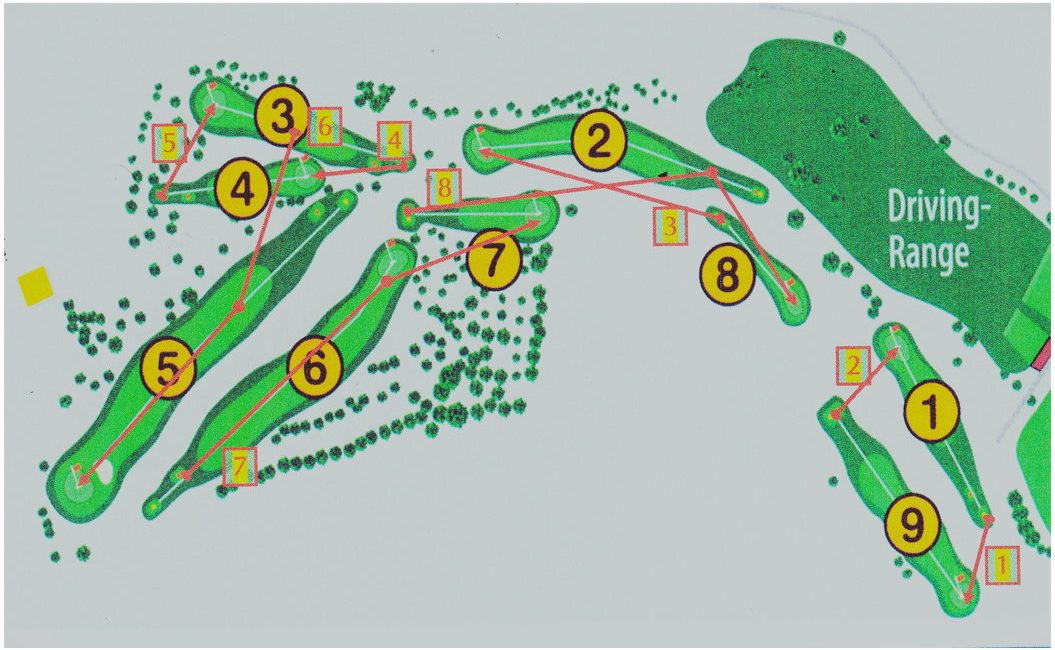 Cross-Country Übersicht 